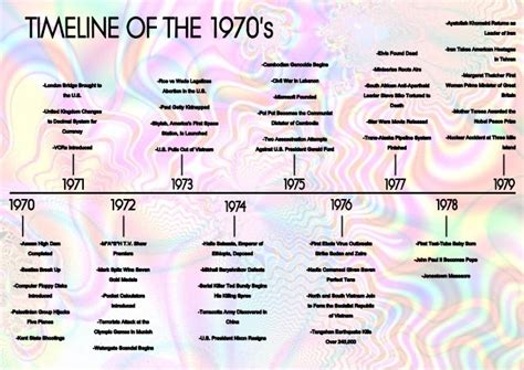 1970|Timeline of the 1970s 